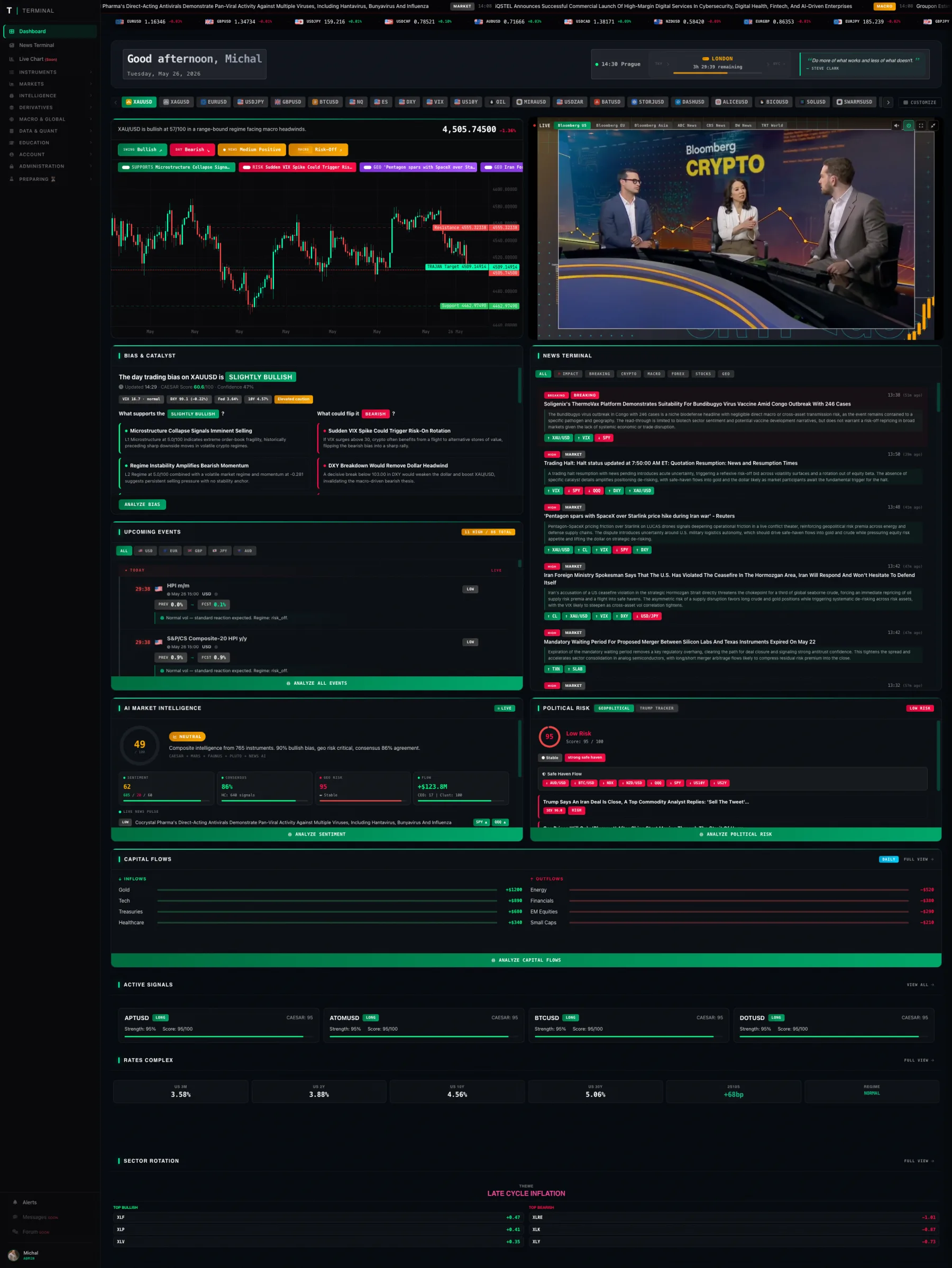 TTerminal dashboard preview - markets ticker, instrument chart with ML scoring, news terminal, capital flows, active signals